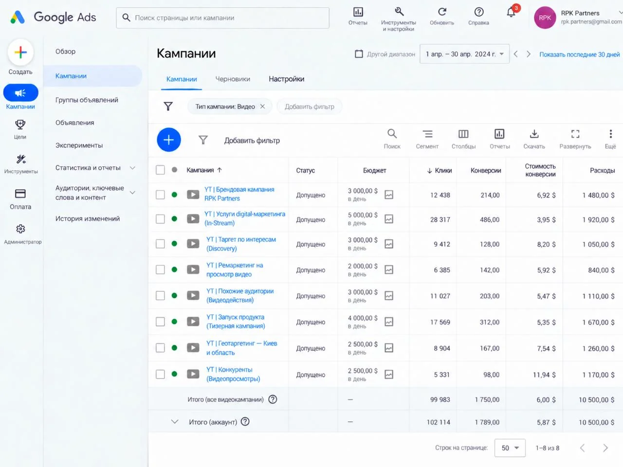 Список відеокампаній у Google Ads із вартістю конверсії по кожній кампанії